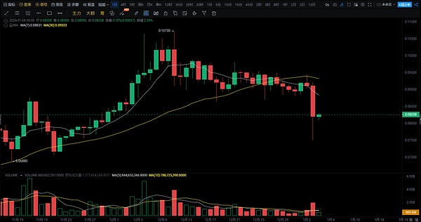 寒冬里的加密货币市场：BTC和ETH合约交易实战指南