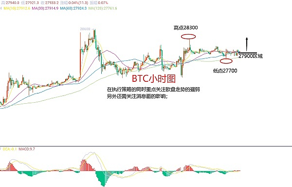 GameFi狂潮再起？YGG暴涨背后的行业变革启示录