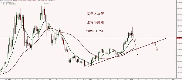 MetaTdex的华丽转身：DEX赛道还能这么玩？