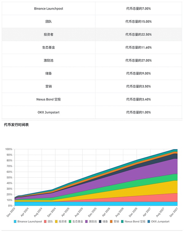 Filecoin生态迎来重大拐点：从存储网络到智能合约平台的华丽转身