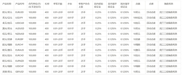 比特币站稳35000美元关键位：多头还能继续狂欢吗？