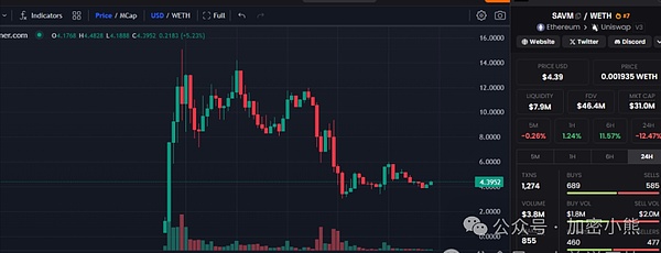 狗狗币的疯狂涨势：这次真的能登月吗？