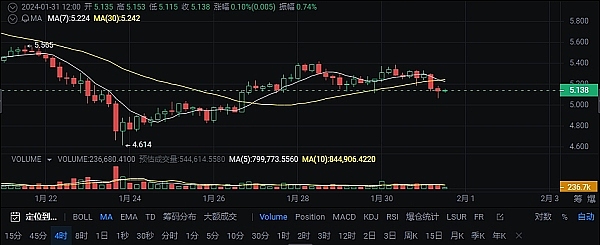 比特币冲上4万美元？三张图表揭示背后的投资心理博弈