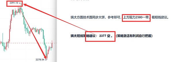 SHIB市场观察：熟悉的支撑区能否守住？