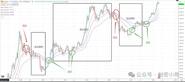 Trains：当AI交易机器人遇见区块链，一场财富盛宴正在开启