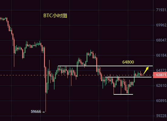 比特币多单斩获350点！这份喜悦想与您分享