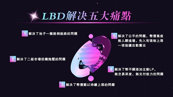 加密投资实战：定投VS梭哈，哪种策略更适合你？