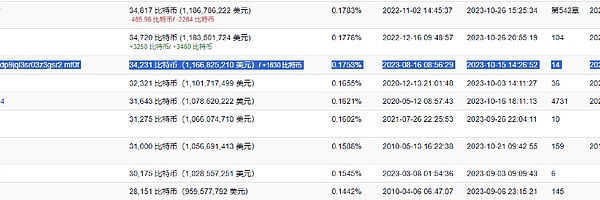 币安重返比利时市场：欧盟业务迎来转折点？