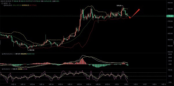 Web3创业启示录：当狂欢褪去后的真实战场