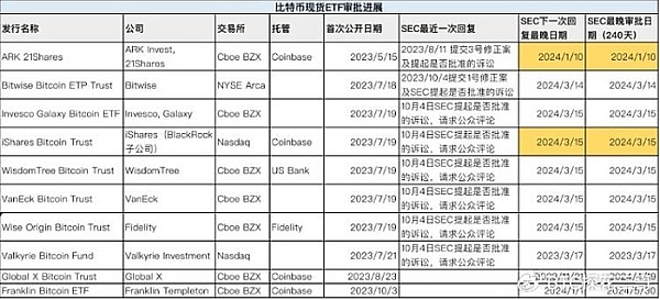 加密货币市场风起云涌：黑天鹅阴影下的投资博弈