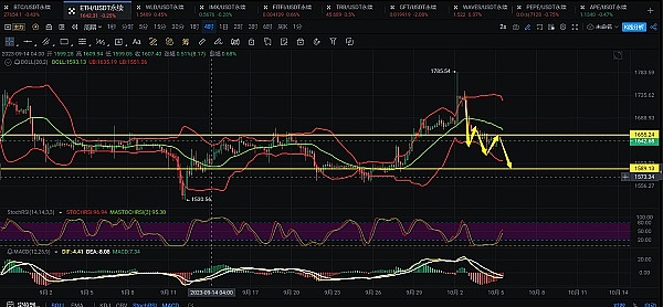 比特币技术前沿：短暂锚点与Miniscript的最新突破