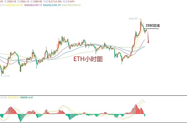 从狗狗币到Shiba Budz：加密货币如何俘获不同圈层的心？