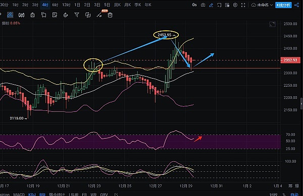 一个估值5000万美金的Web3操作系统，凭什么让IDG和红杉争相投资？