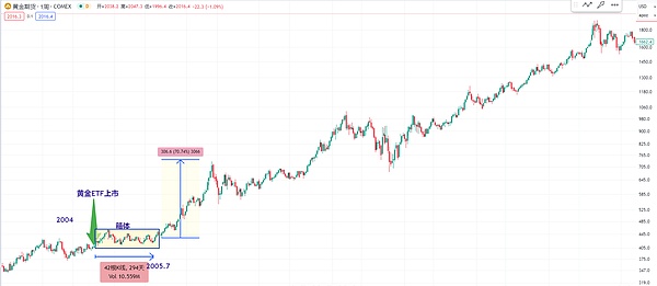 从30万到20亿：Garry Tan与Coinbase的传奇投资故事