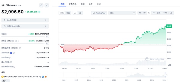 比特币ETF即将闯关成功？市场已开始狂欢