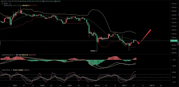 币市风云突变：BTC/ETH上演惊魂大跌，我们该如何把握？