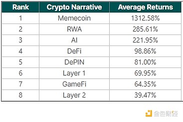 加密市场风云再起：比特币剑指12万，XRP、SOL谁能笑到最后？