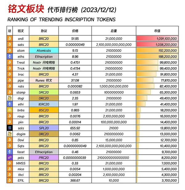 比特币市场现暖意：新用户涌入暗藏上涨信号