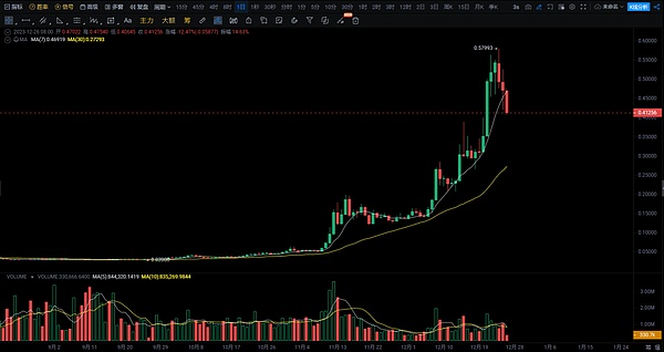 OpenSea的兴衰启示录：一个NFT巨头的转型困境