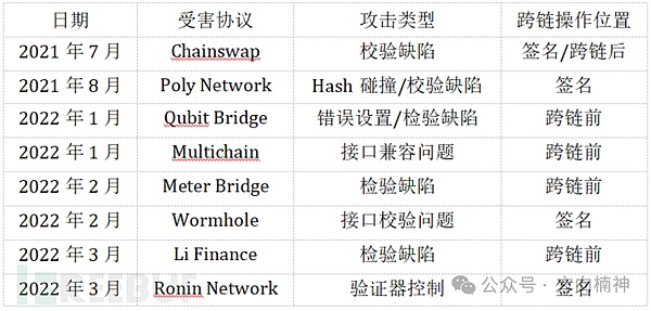 DeFi隐私困境：当理想照不进现实的尴尬处境