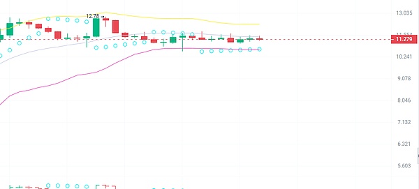 别错过！Celestia第二轮空投攻略大揭秘