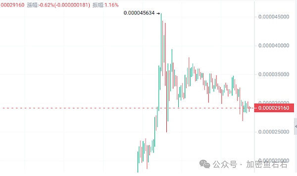 币圈狂欢时刻：BTC多单700点利润完美落袋