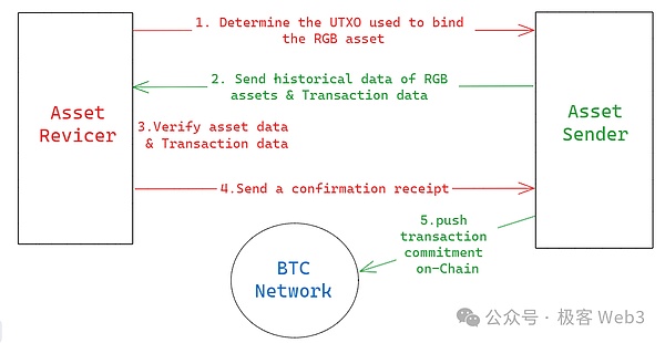 重磅消息！FBBANK与Zeepr Labs联手送上丰厚空投福利