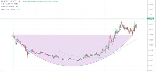Solana生态的暗夜明灯：我们为什么需要关注Sols的未来