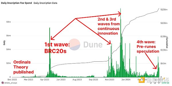 19万亿的贸易金融革命：区块链如何解放被纸张束缚的时代？