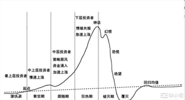 当比特币遇见马克思：一场关于货币未来的世纪碰撞