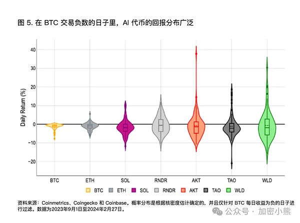 AI时代下的身份保卫战：EAS如何为以太坊筑起信任防火墙