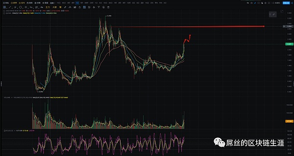 跨越链界：Symbiosis拥抱波场TRON开启新纪元