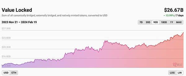Solana生态的明日之星：Sols协议如何重塑DeFi格局
