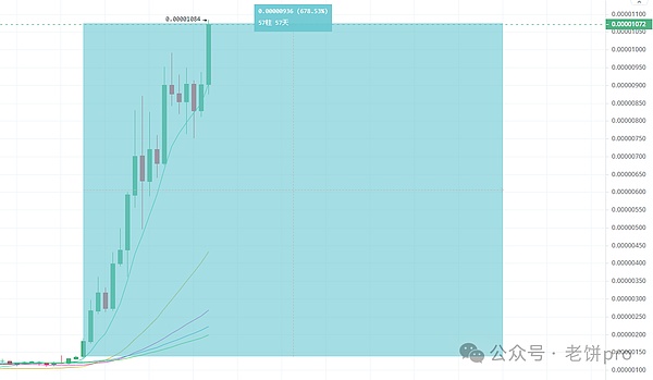 比特币的未来：数字黄金还是泡沫？专家预测2025年或达17万美元天价