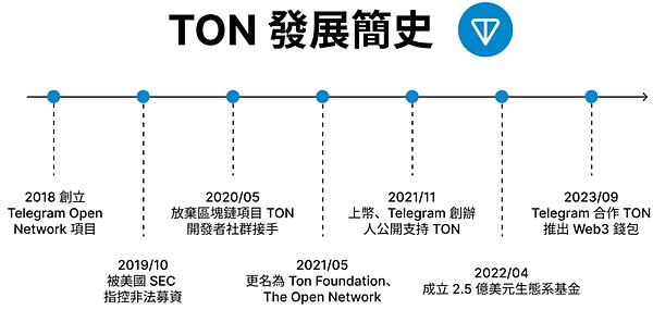 比特币何时能冲破4万美元大关？一位8年老韭菜的深度观察