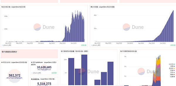 2024年加密市场的3个关键机会：一个投资老兵的观察