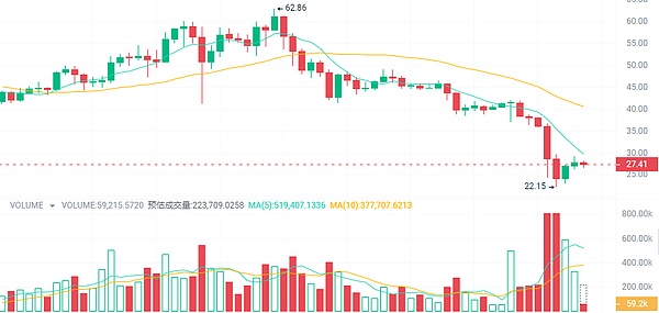 卡尔达诺（ADA）蓄势待发：一场即将上演的逆袭好戏？