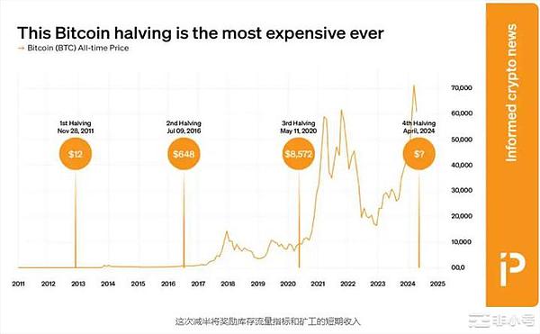 比特币再起风云：这次真的要冲击4万美元大关？