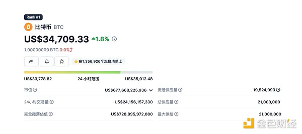比特币空头撤退：熊市真的要结束了吗？