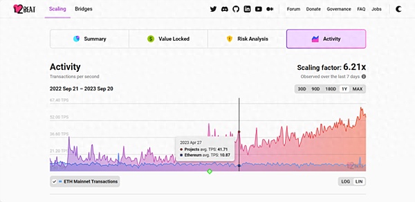 解密Solana生态的多重签名革命：为什么我们重注Squads Labs？