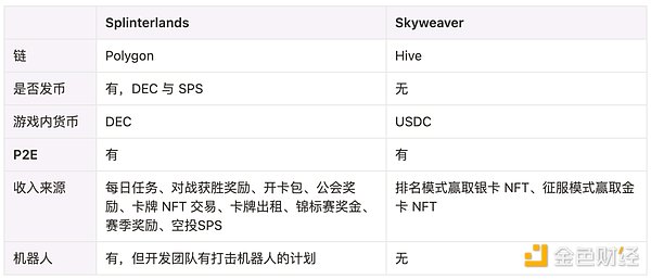 从FTX废墟中崛起的Solana奇迹：一场出乎所有人意料的逆袭