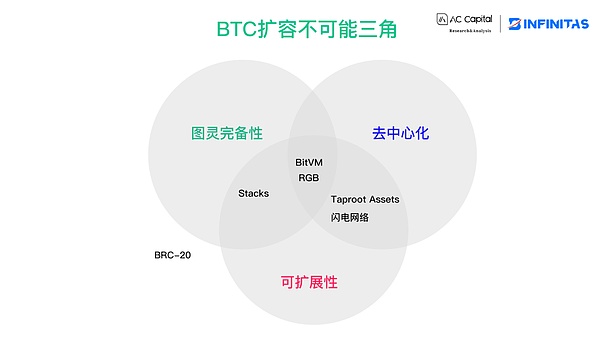 比特币的黄金时代：当牛市遇上回调，这才是真正的机会