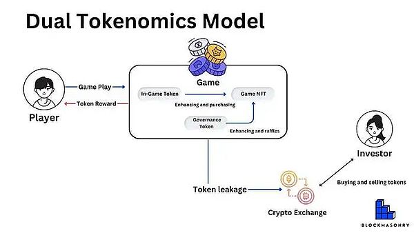 XRP或将迎来关键突破！分析师揭秘0.6美元之路