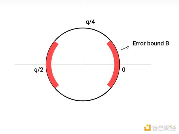 Web3治理的生存指南：如何在技术与人性间寻找平衡点