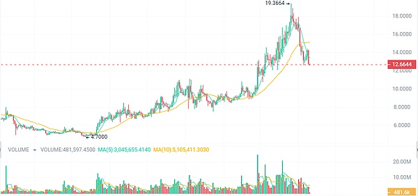 深度解析：PoW与PoS安全性之争，哪种机制更值得信赖？