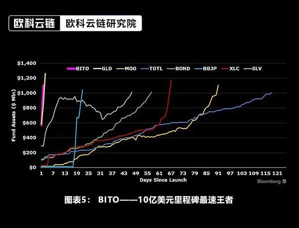 美联储会议前的市场暗流：12月7日加密货币市场观察手记
