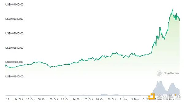 MOBOX：当游戏遇上金融，一场颠覆性的冒险正在上演