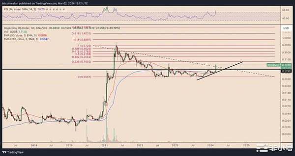 揭秘Coinbase的比特币帝国：250亿美元背后的故事