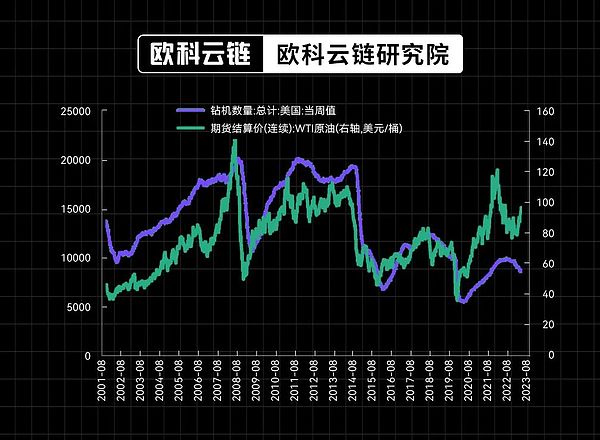 BigTime暴涨20倍！这款链游又带火了打金热潮？