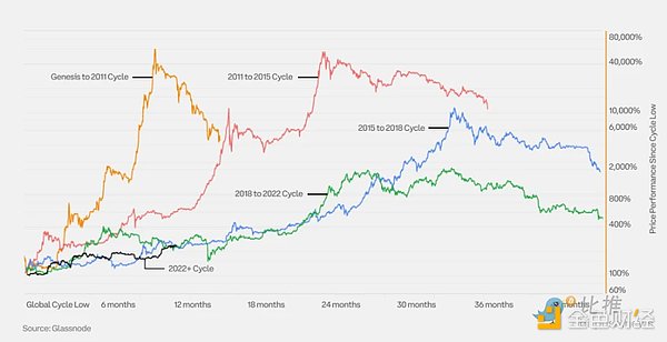 解密Nostr Assets协议：一场真正公平的加密资产分发实验